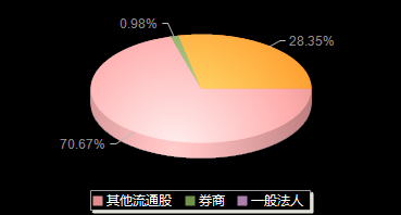 五洲医疗301234机构持仓