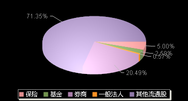 华康洁净301235机构持仓