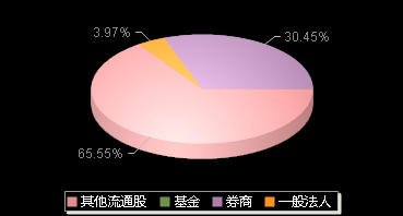 和顺科技301237机构持仓