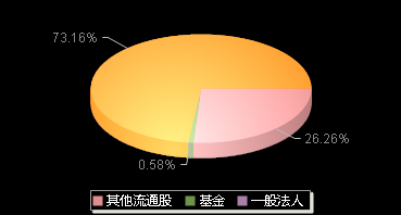 瑞泰新材301238机构持仓