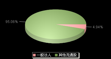 宏源药业301246机构持仓