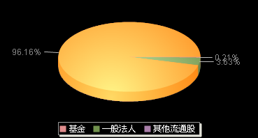 同星科技301252机构持仓