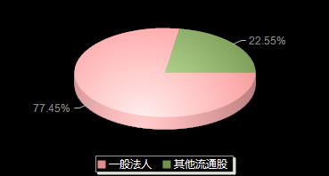 华融化学301256机构持仓