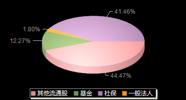 普蕊斯301257机构持仓
