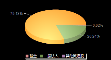 格力博301260机构持仓