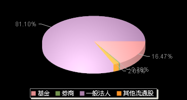 恒工精密301261机构持仓