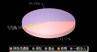 宇邦新材301266机构持仓