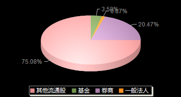 铭利达301268机构持仓