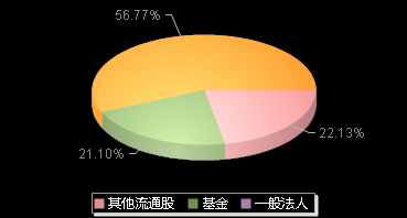 华大九天301269机构持仓