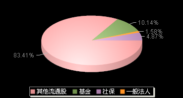 汉仪股份301270机构持仓