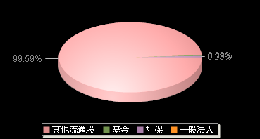 汉朔科技301275机构持仓