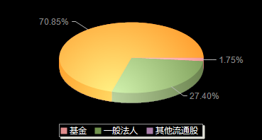 聚胶股份301283机构持仓