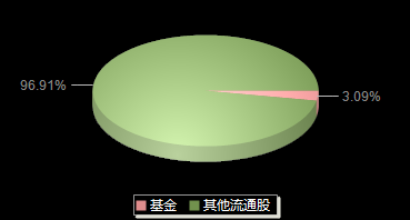 侨源股份301286机构持仓