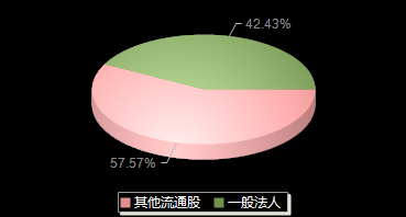 清研环境301288机构持仓