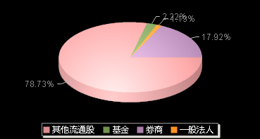 东星医疗301290机构持仓