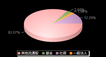明阳电气301291机构持仓