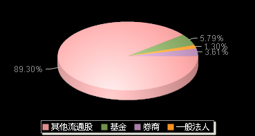 富乐德301297机构持仓