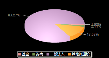 卓创资讯301299机构持仓