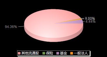 川宁生物301301机构持仓