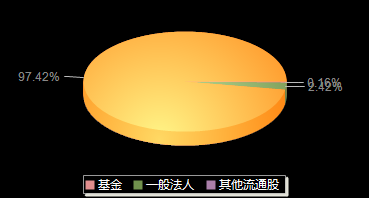 真兰仪表301303机构持仓