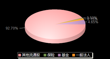 朗坤科技301305机构持仓