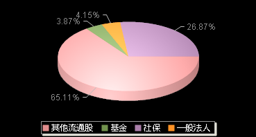 西测测试301306机构持仓