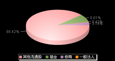 美利信301307机构持仓