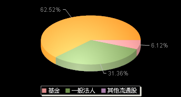 江波龙301308机构持仓