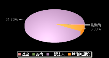 科瑞思301314机构持仓