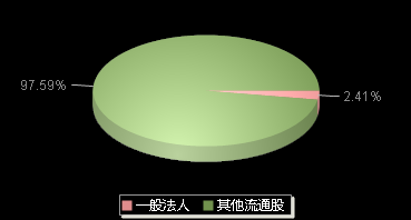 鑫磊股份301317机构持仓