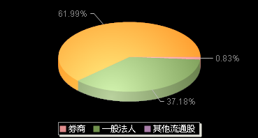 新莱福301323机构持仓