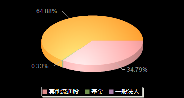 曼恩斯特301325机构持仓
