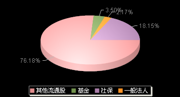 华宝新能301327机构持仓
