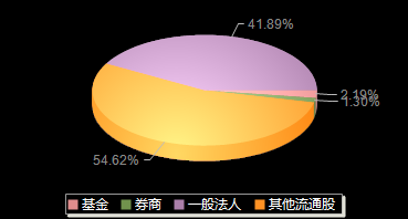 恩威医药301331机构持仓