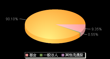 涛涛车业301345机构持仓