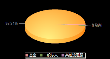 北方长龙301357机构持仓