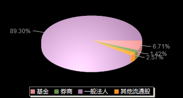 民爆光电301362机构持仓