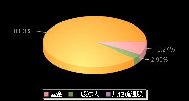 美好医疗301363机构持仓