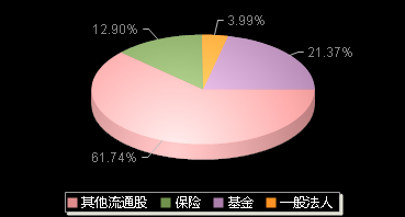 国科恒泰301370机构持仓