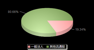 科净源301372机构持仓