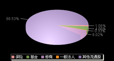 凌玮科技301373机构持仓