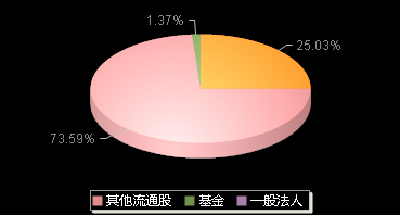致欧科技301376机构持仓