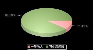 天山电子301379机构持仓
