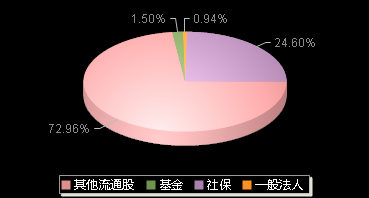 赛维时代301381机构持仓