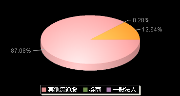 蜂助手301382机构持仓