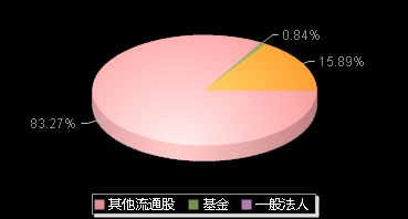 天键股份301383机构持仓