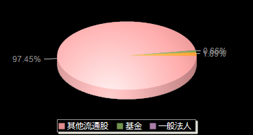 隆扬电子301389机构持仓