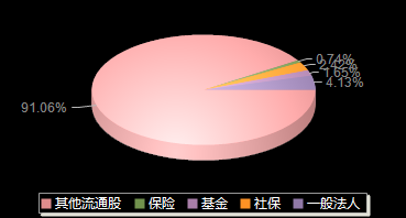 汇成真空301392机构持仓