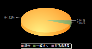 英特科技301399机构持仓