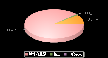 华人健康301408机构持仓